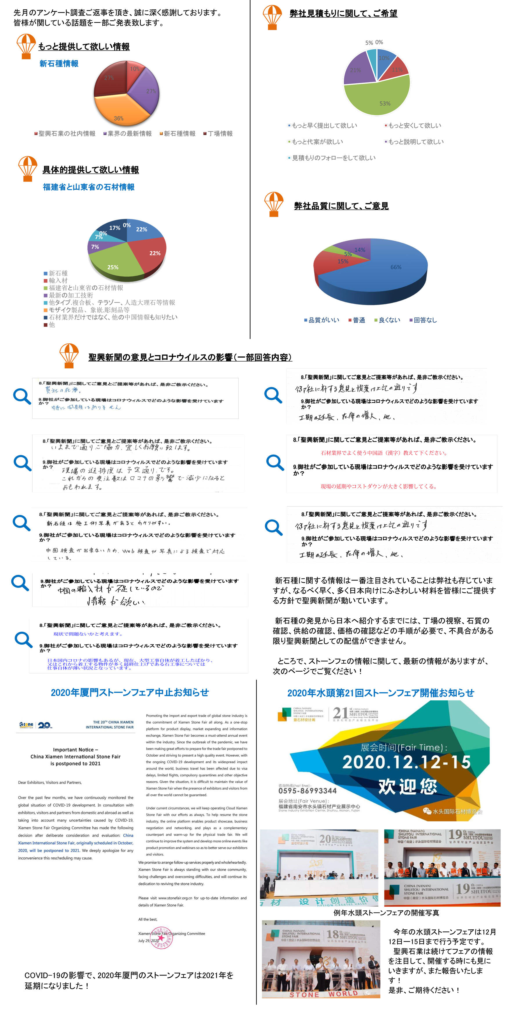聖興新聞第29回―アンケート結(jié)果報告とストーンフェア情報-1.jpg